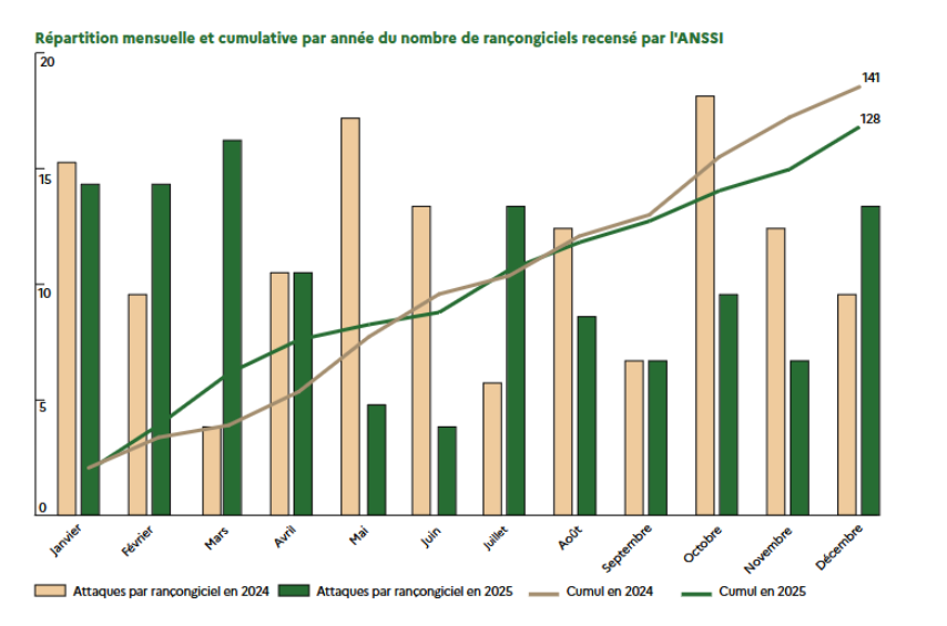 Schéma des étapes d'une attaque ransomware